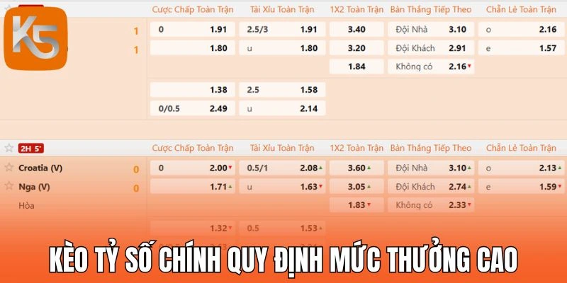 Kèo tỷ số chính quy định mức thưởng cao